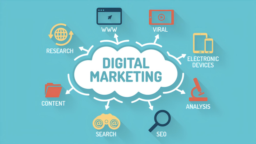 Mastering Three Types of Marketing Excellence